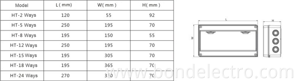 HT type Distribution box data